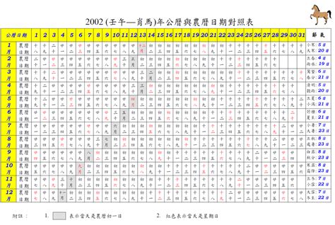 2002年農曆生肖|2002 (壬午 肖馬 年公曆與農曆日期對照表